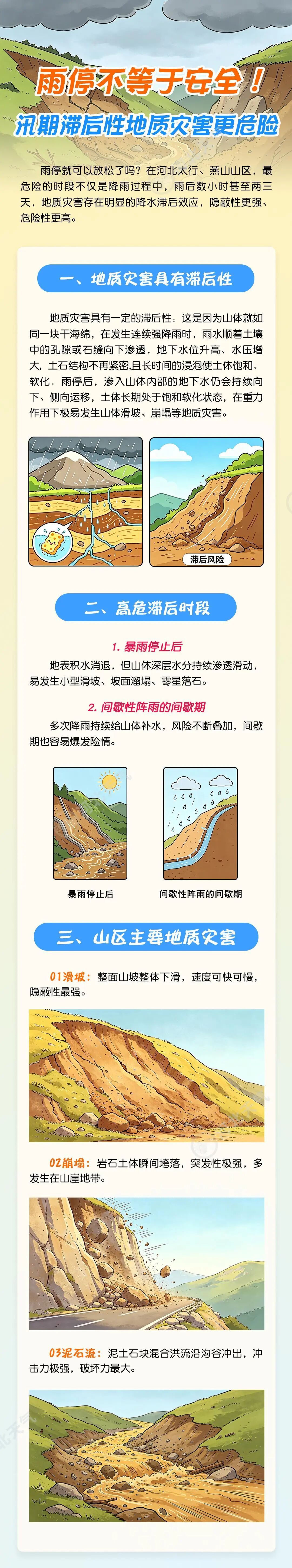 雷阵雨+中到大雨!雨还没完!河北这些地方注意…… 雷阵雨+中到大雨!雨还没完!河北这些地方注意……