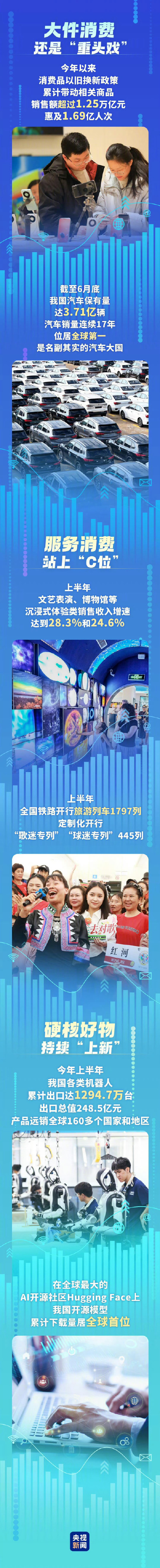 一组账单看中国经济新动能60万亿元消费蓝海要来了