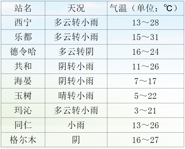 注意！青海今起多强对流和降雨天气，发生次生灾害风险高