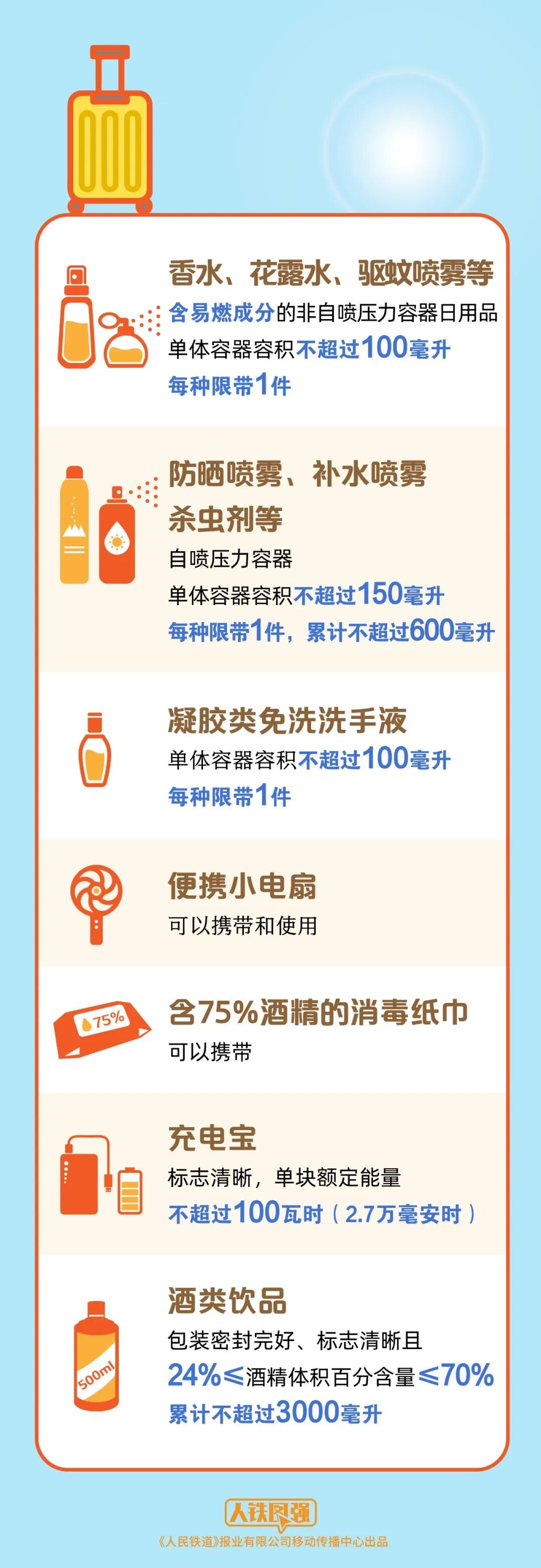 防晒喷雾、香水、白酒……能带上高铁吗？