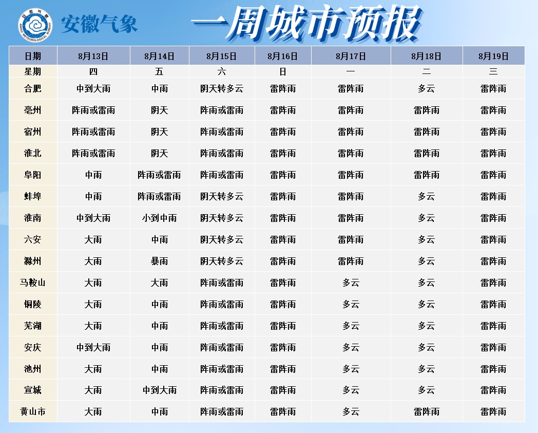 明天出门注意！合肥将迎中到大雨、局地暴雨