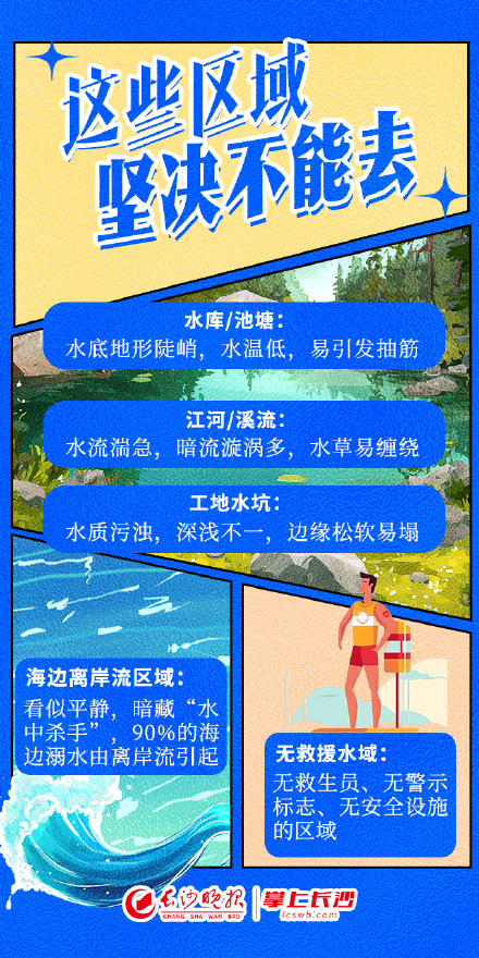 必看收藏！暑期防溺水，掌握这8项要点→