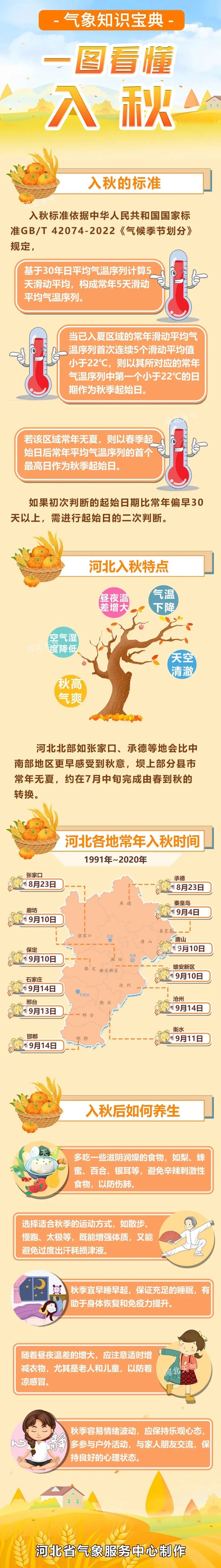 入秋进程图发布，石家庄这些地方已入秋