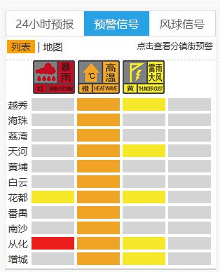 中央气象台发布暴雨黄色预警：今天8时至明天8时，广东中西部有大到暴雨，中部有大暴雨