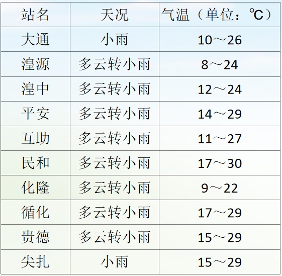 注意！青海今起多强对流和降雨天气，发生次生灾害风险高