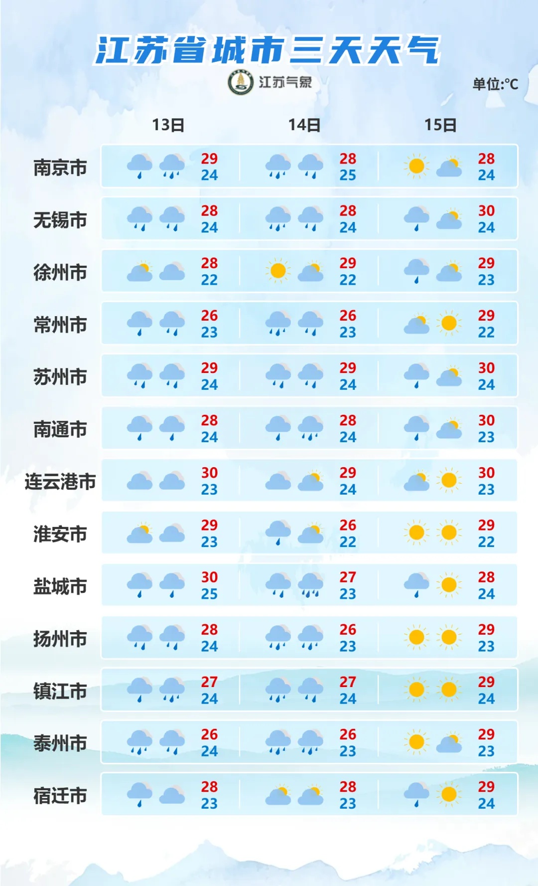 停编≠风雨结束 关于台风的十大认知误区 停编≠风雨结束 关于台风的十大认知误区