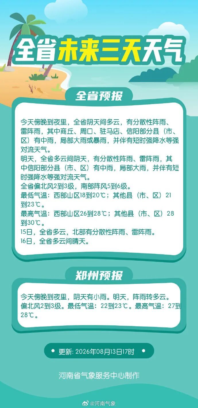 河南这轮强降雨，啥时候结束？
