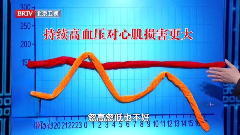 中老年猝死真相:不是心慌,是它悄悄“变形”了,高血压也是帮凶之一 中老年猝死真相:不是心慌,是它悄悄“变形”了,高血压也是帮凶之一