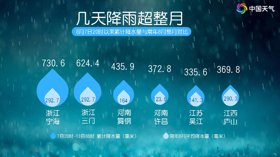 “白海豚”残涡仍活跃，明日进入末伏，天气如何？