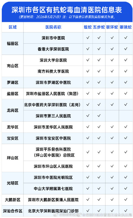 深圳高温持续,要小心“蛇出没”…… 深圳高温持续,要小心“蛇出没”……