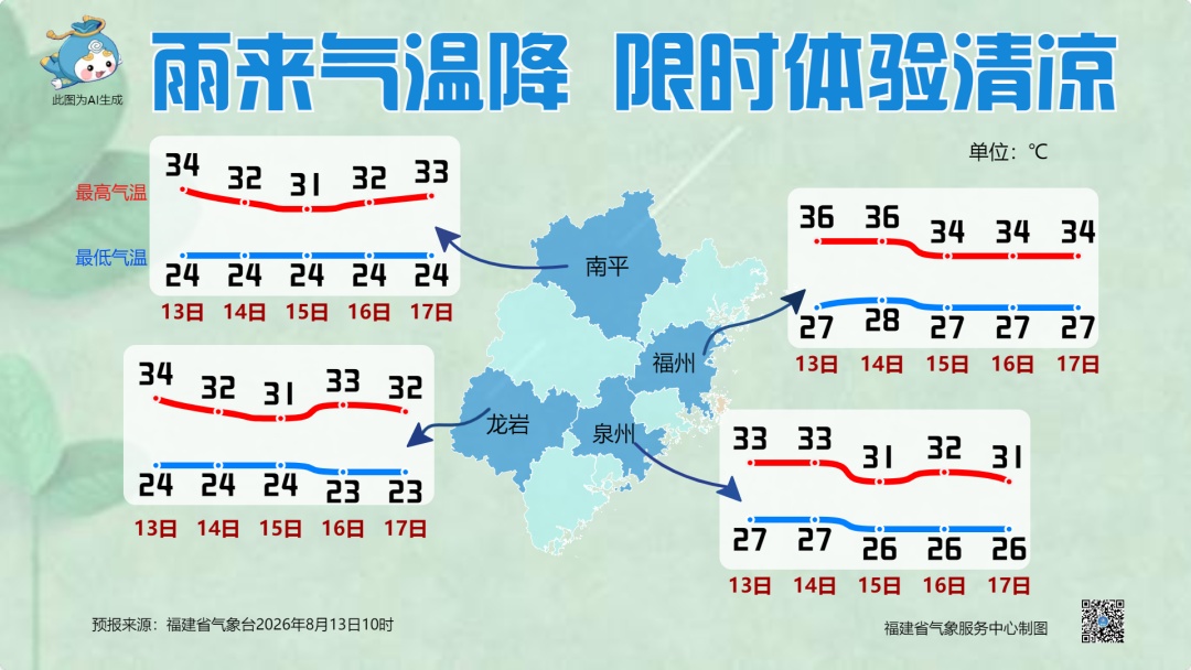 福州发布黄色雷电预警，今起福建降雨将逐渐发展增多，部分中到大雨，局部暴雨或大暴雨