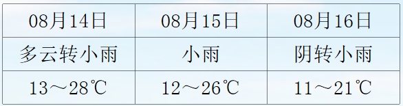 注意！青海今起多强对流和降雨天气，发生次生灾害风险高