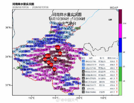 白海豚给河南带来的雨终于减弱了 白海豚给河南带来的雨终于减弱了