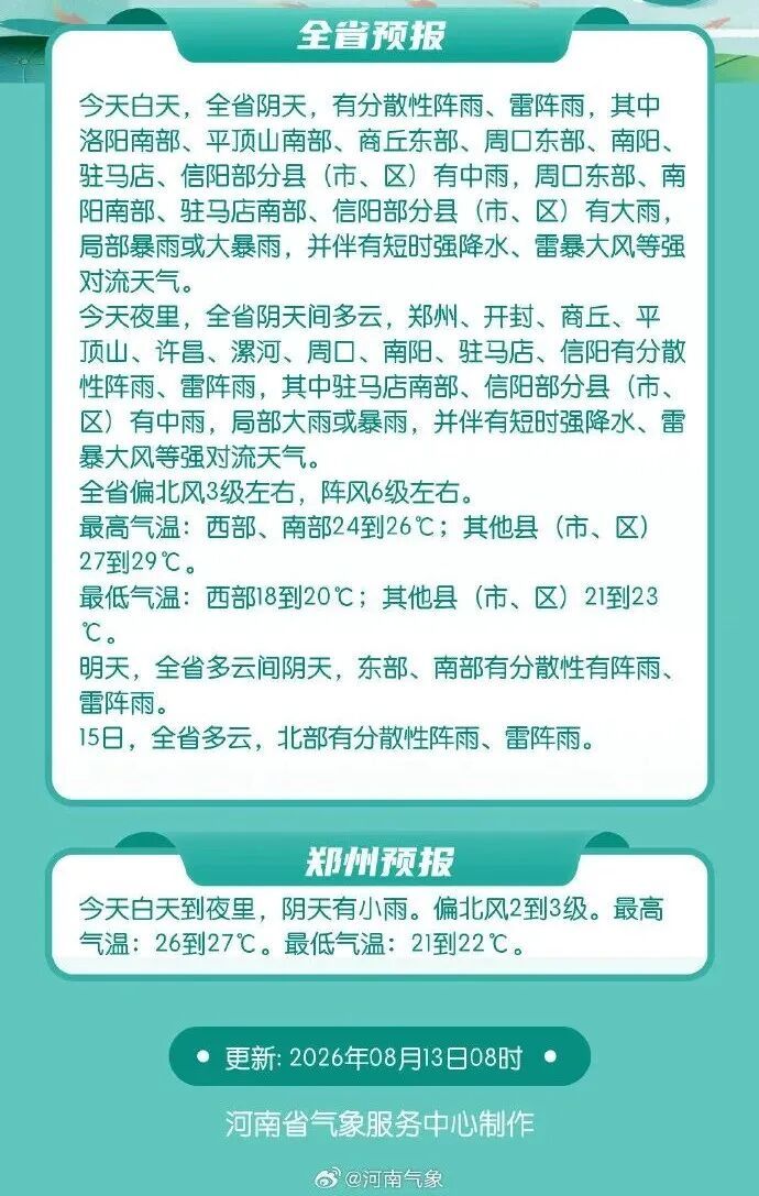 河南这场雨,到底有多大?3天下完大半年的雨,11站雨量刷新纪录! 河南这场雨,到底有多大?3天下完大半年的雨,11站雨量刷新纪录!