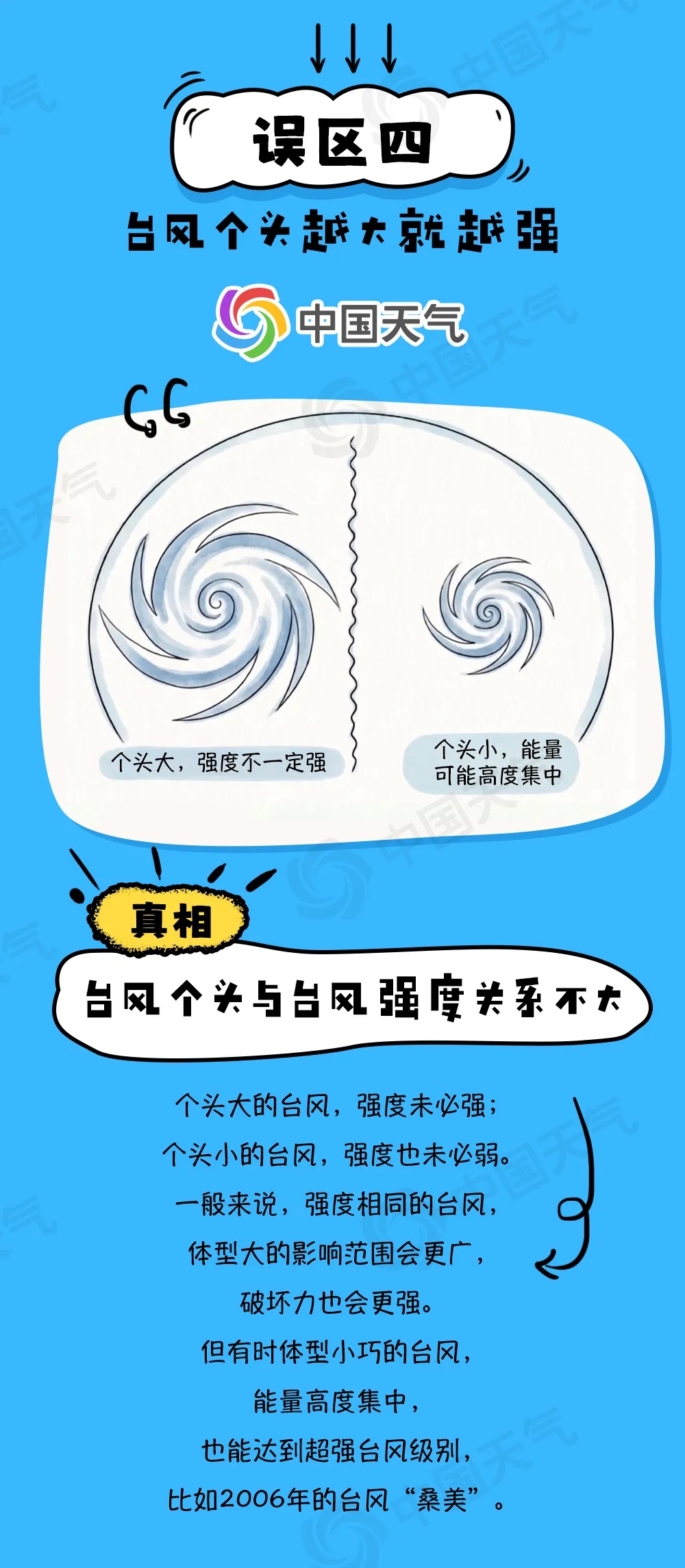 停编≠风雨结束 关于台风的十大认知误区 停编≠风雨结束 关于台风的十大认知误区