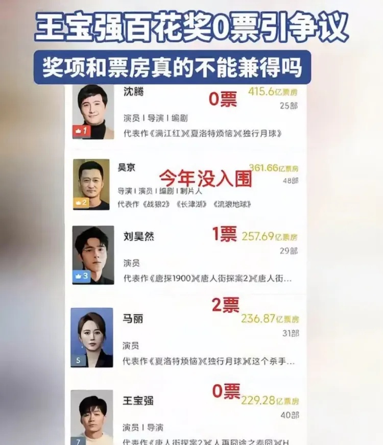 沈腾回应“0影帝”,也曾获“0票” 沈腾回应“0影帝”,也曾获“0票”