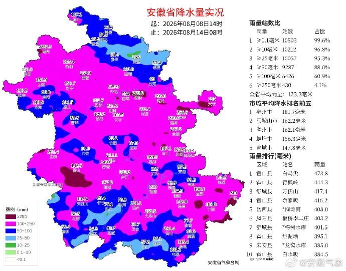 “白海豚”残涡持续发威,安徽多地拉响暴雨预警!雨何时停? “白海豚”残涡持续发威,安徽多地拉响暴雨预警!雨何时停?