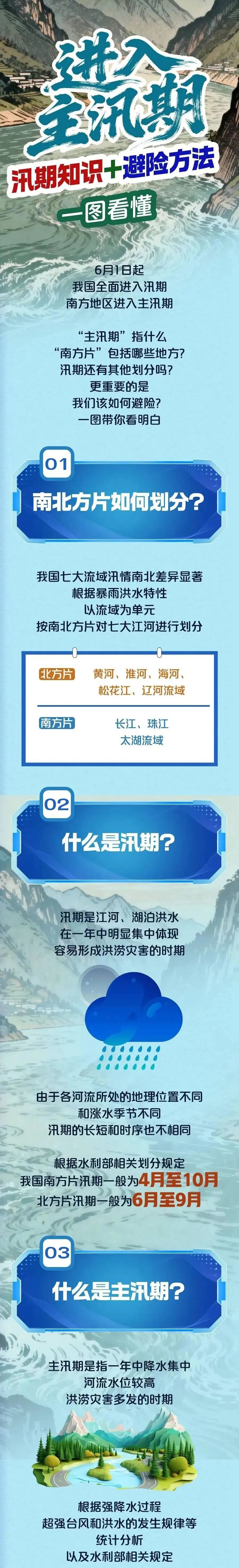这些防汛知识，请牢记！
