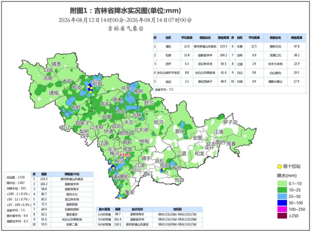 大雨!大到暴雨!吉林省将迎大范围降雨 大雨!大到暴雨!吉林省将迎大范围降雨