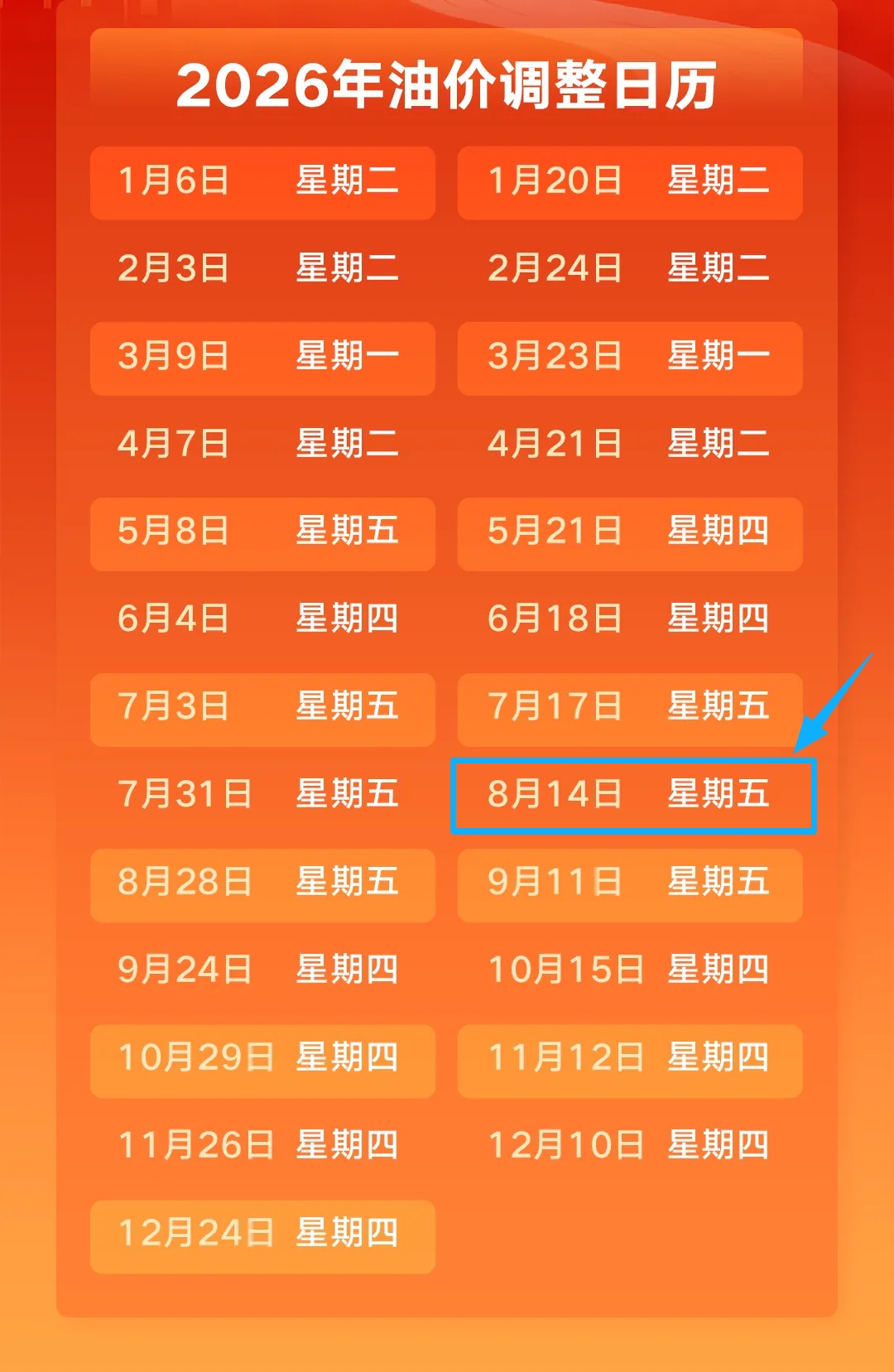别着急加油!今日24:00油价调整 别着急加油!今日24:00油价调整