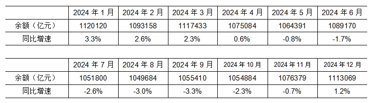 央行：今年7月末社会融资规模存量同比增长7.4%