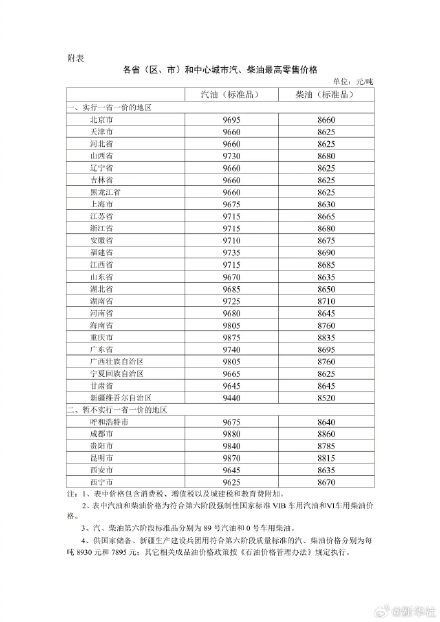 油价15日起下调 油价15日起下调
