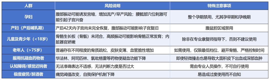 关于筋膜枪的重要提示!有人已经失明、脑梗了,很多人还在天天做 关于筋膜枪的重要提示!有人已经失明、脑梗了,很多人还在天天做