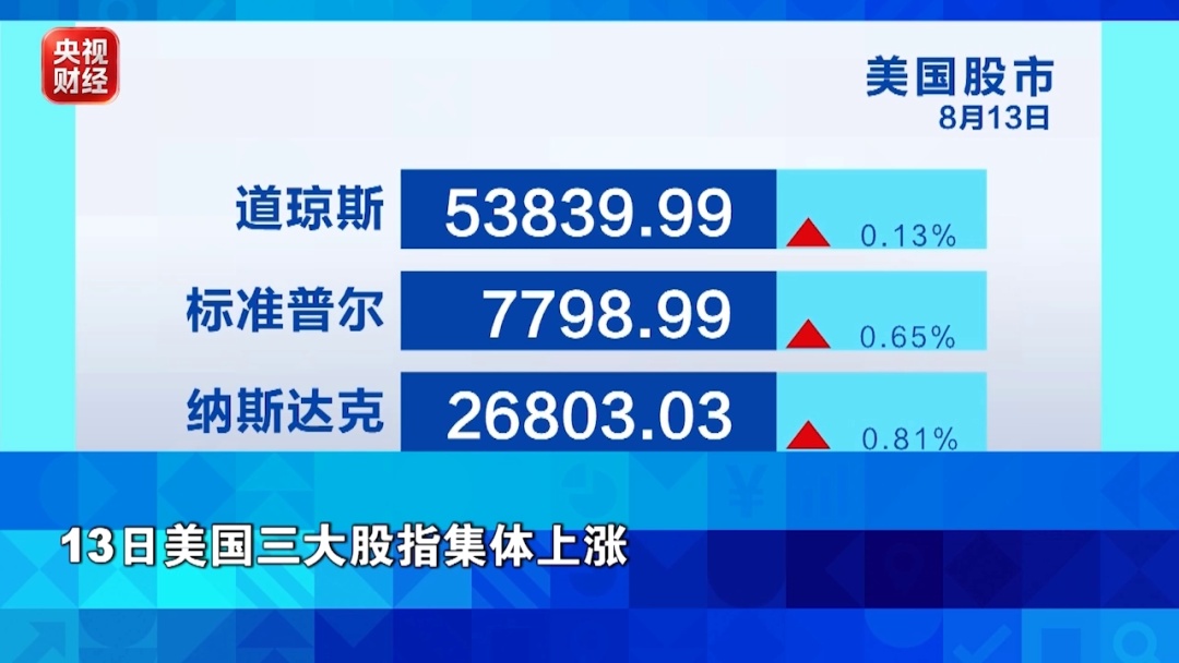 国际航运巨头，股价大涨！