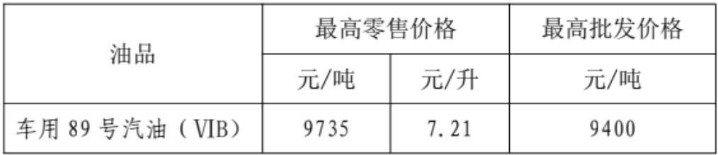 福建油价下调:8月14日24时起,92号汽油7.75元/升,95号汽油8.27元/升 福建油价下调:8月14日24时起,92号汽油7.75元/升,95号汽油8.27元/升