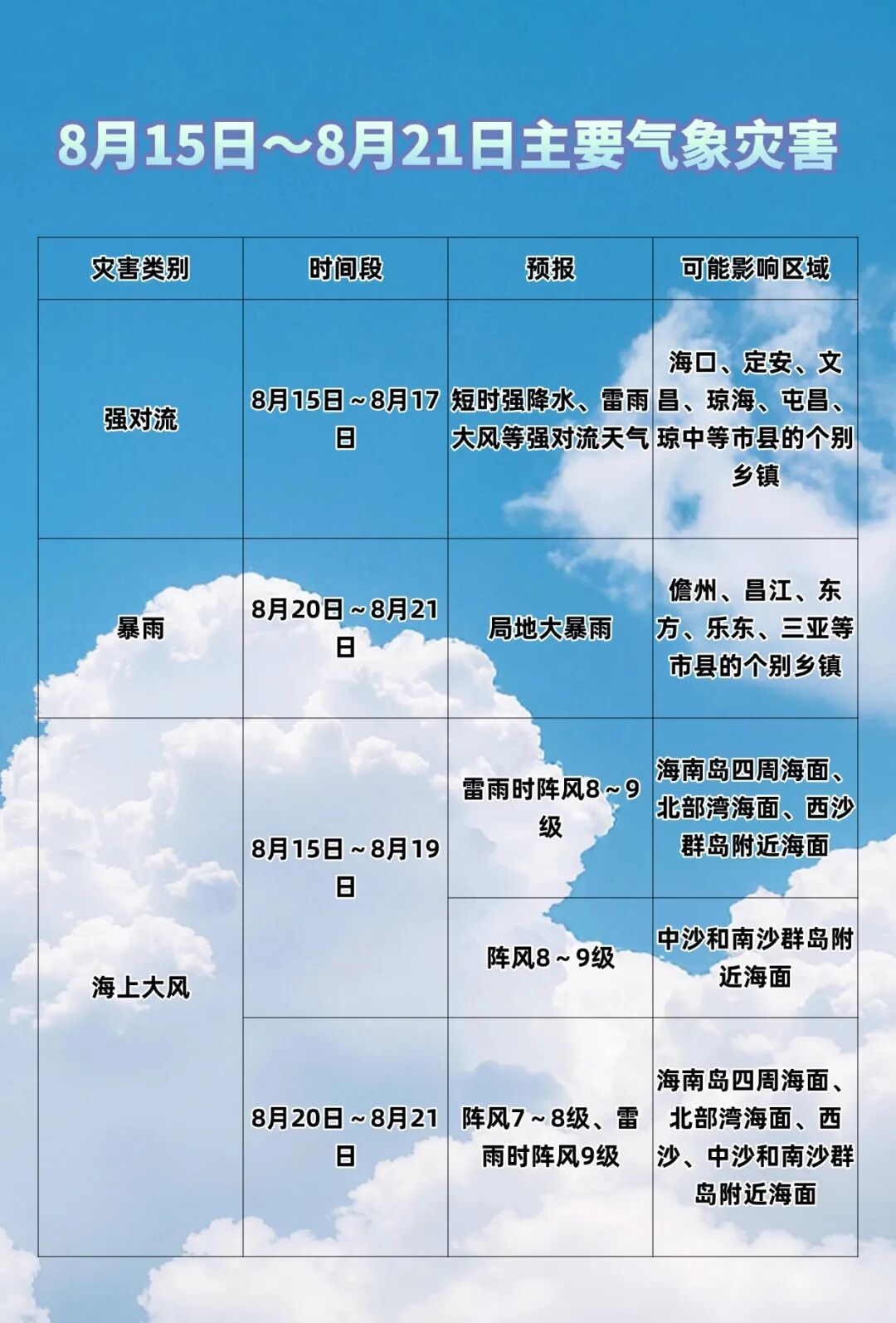 局地有大暴雨！未来一周海南岛多阵性降水→