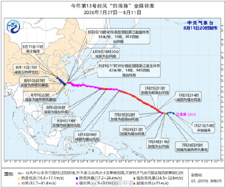 台风白海豚完整生命史超过15天