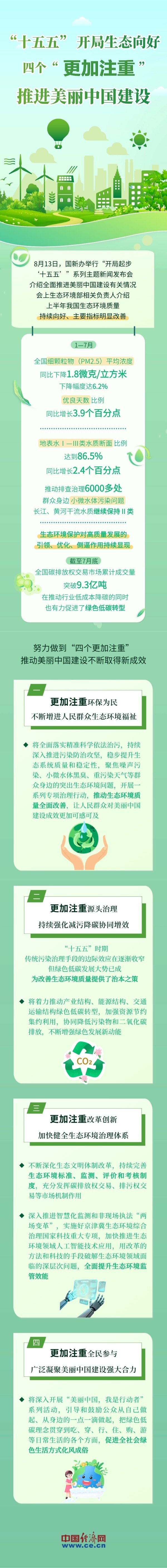 【图解】“十五五” 开局生态向好 四个“更加注重“推进美丽中国建设