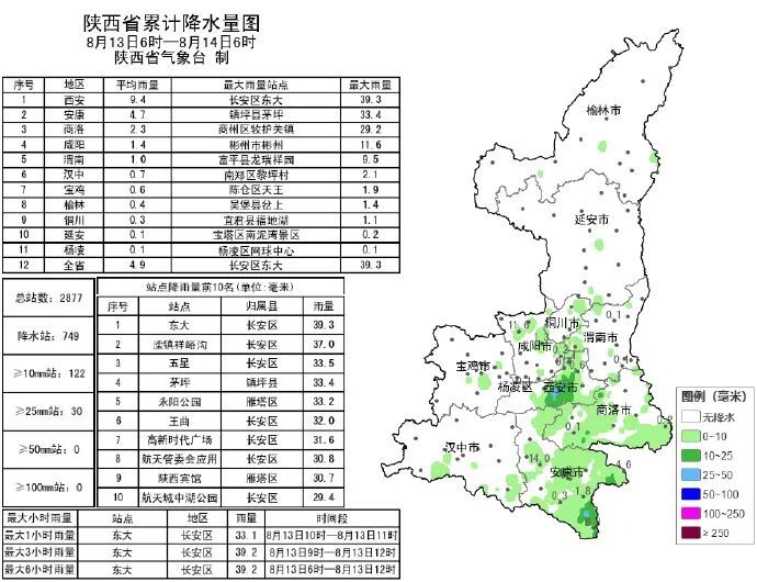 陕西发布强对流预警!新一轮降雨已在路上 陕西发布强对流预警!新一轮降雨已在路上