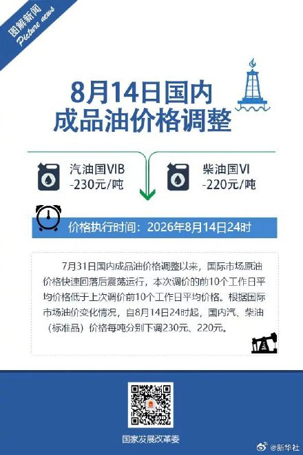 油价15日起下调 油价15日起下调