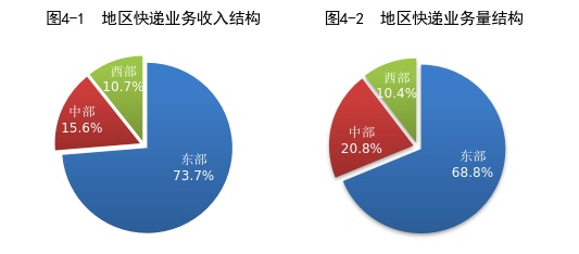 国家邮政局:前7个月我国邮政行业业务量和收入实现双增长 国家邮政局:前7个月我国邮政行业业务量和收入实现双增长