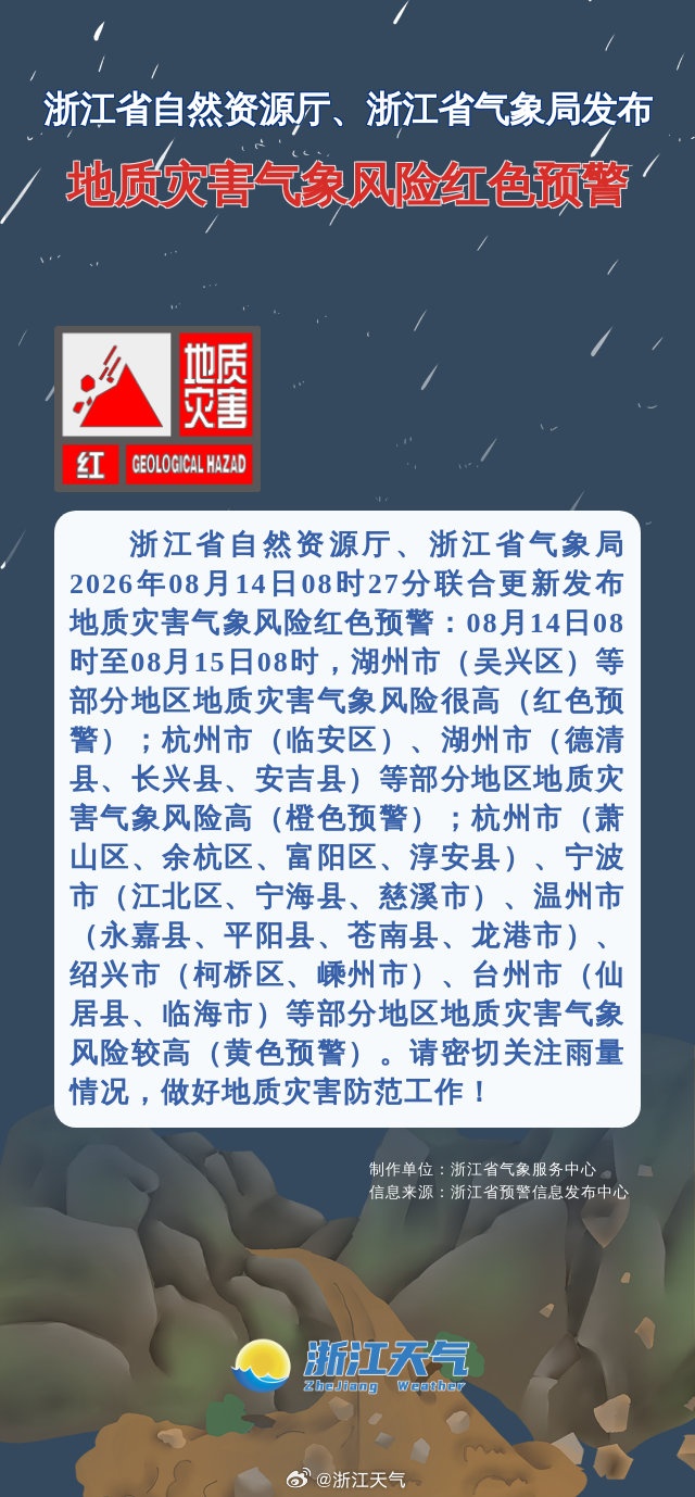 暴雨、大暴雨、10级雷暴大风！非必要不出门，浙江3地发布红色预警，出行注意安全