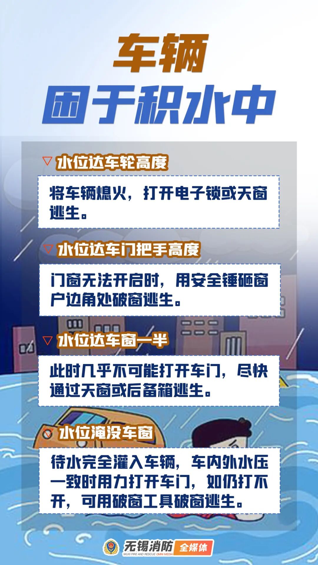 宜兴遭遇强降水,消防紧急救援! 宜兴遭遇强降水,消防紧急救援!