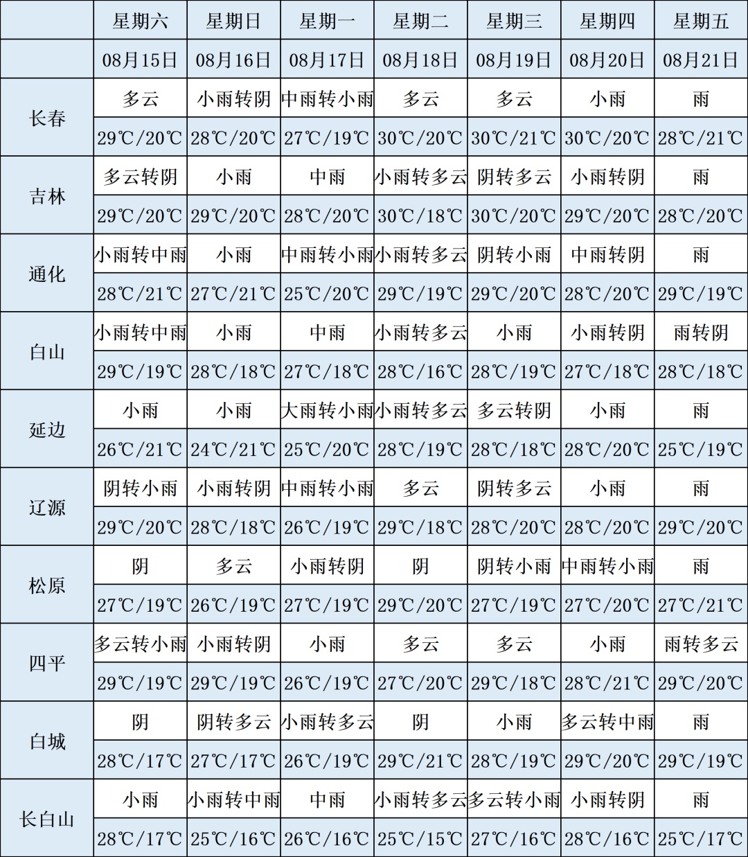大雨!大到暴雨!吉林省将迎大范围降雨 大雨!大到暴雨!吉林省将迎大范围降雨
