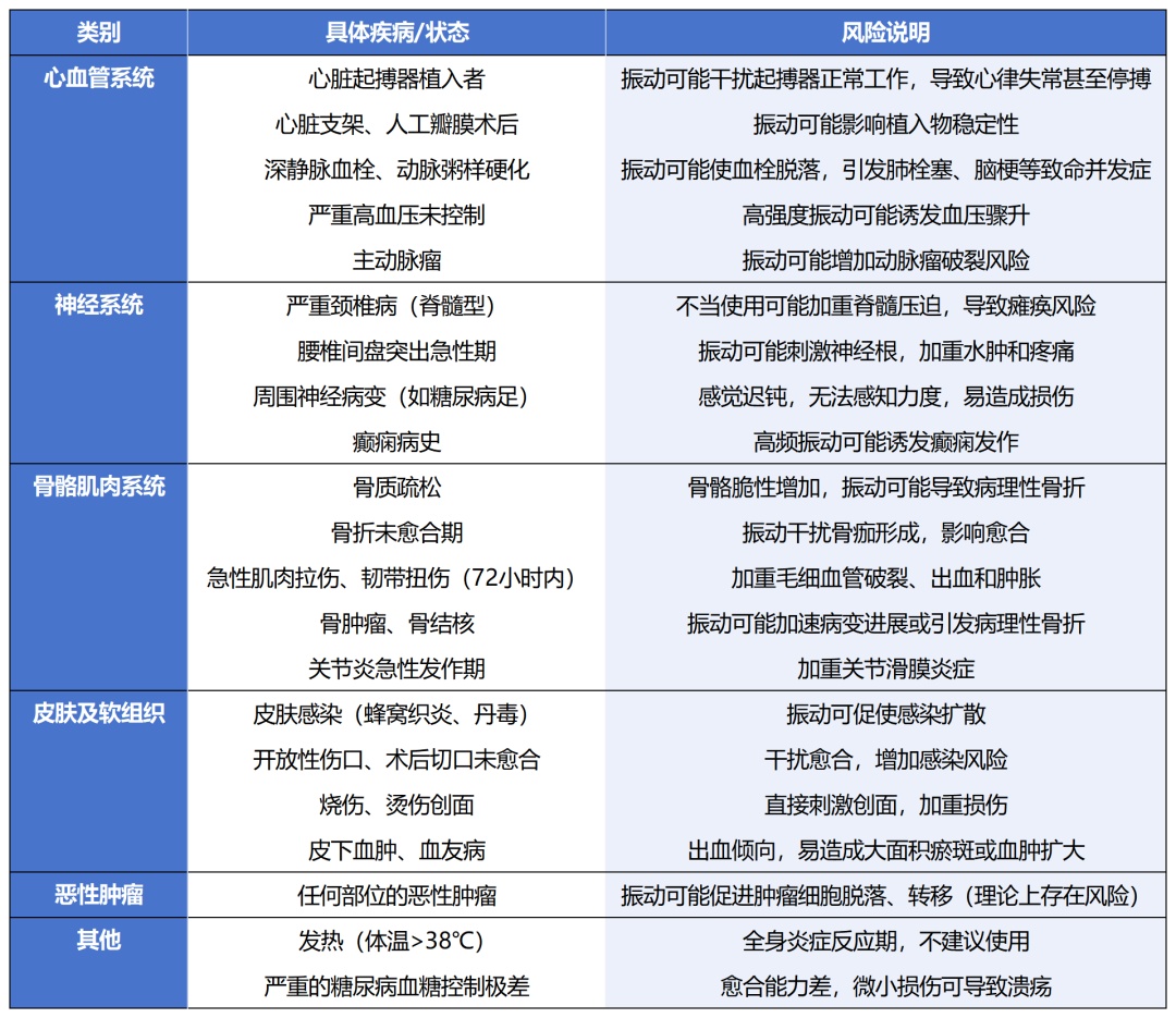 关于筋膜枪的重要提示!有人已经失明、脑梗了,很多人还在天天做 关于筋膜枪的重要提示!有人已经失明、脑梗了,很多人还在天天做