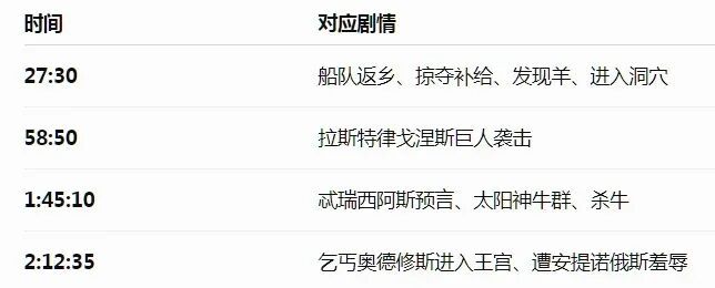 影院要设中场休息吗?网友为《奥德赛》的“最佳尿点”操碎了心 影院要设中场休息吗?网友为《奥德赛》的“最佳尿点”操碎了心