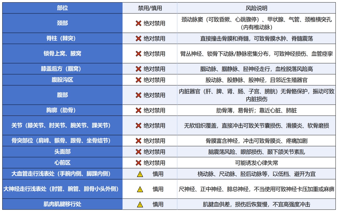 关于筋膜枪的重要提示!有人已经失明、脑梗了,很多人还在天天做 关于筋膜枪的重要提示!有人已经失明、脑梗了,很多人还在天天做