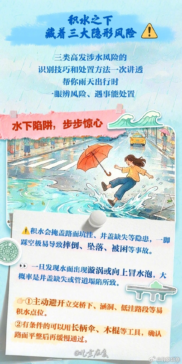 注意防范!“暴雨蓝色+冰雹黄色”预警 北京七区双预警齐发 注意防范!“暴雨蓝色+冰雹黄色”预警 北京七区双预警齐发