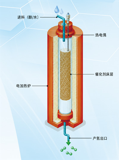 这么好用的氢能,我们还要等多久?院士解读 这么好用的氢能,我们还要等多久?院士解读