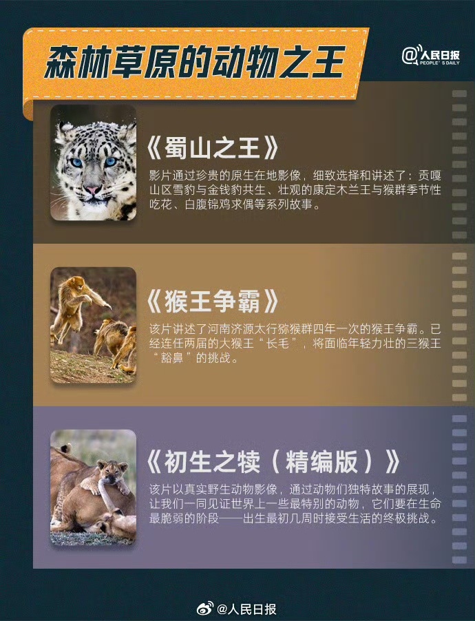 收藏!30部纪录片云游祖国好生态 收藏!30部纪录片云游祖国好生态