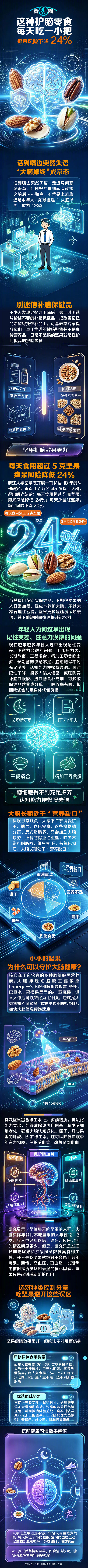 这种护脑零食每天吃一小把，痴呆风险下降24%