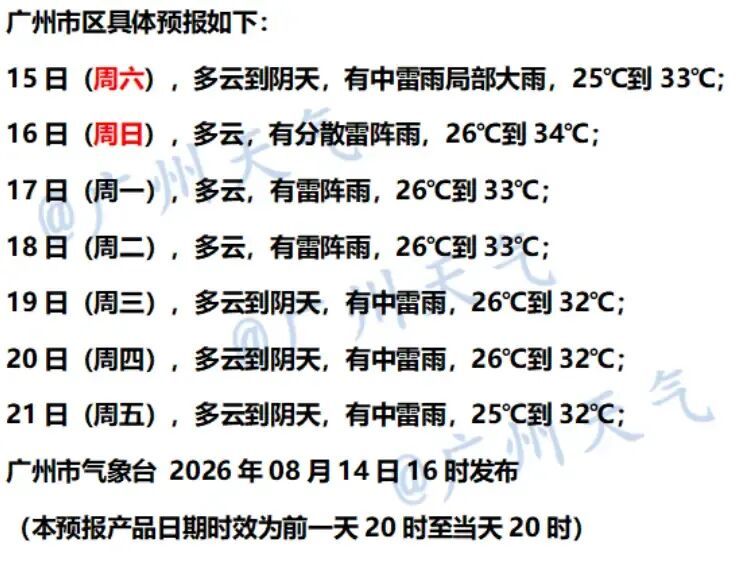 暴雨蓝色预警！浙江东部等地局地有大暴雨，广东雷雨活跃开启“桑拿模式”，体感依旧闷热