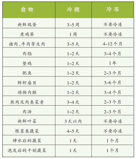男子吃过期挂面上吐下泻险进ICU,医生提醒→ 男子吃过期挂面上吐下泻险进ICU,医生提醒→