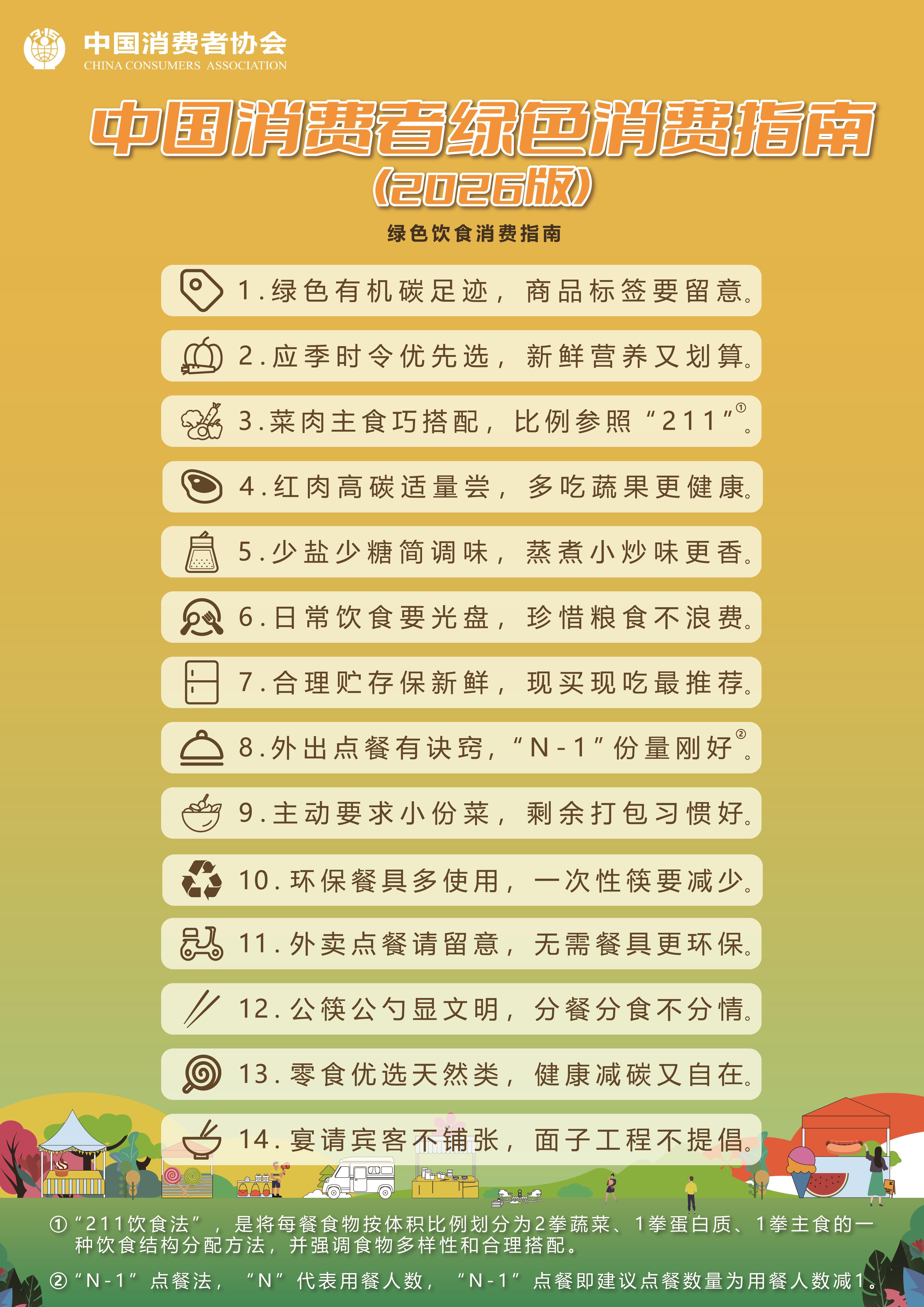 中消协发布绿色消费指南 涵盖四大领域50条行动建议