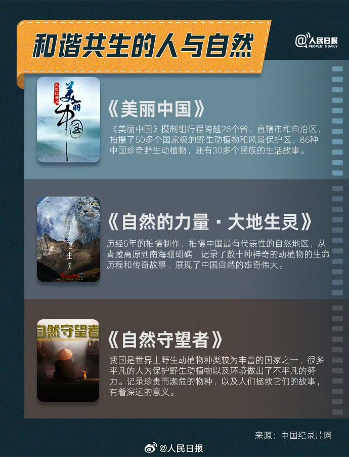 收藏!30部纪录片云游祖国好生态 收藏!30部纪录片云游祖国好生态