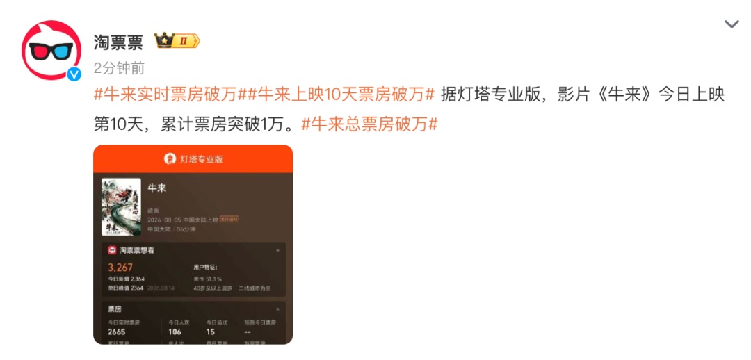 电影《牛来》上映10天票房刚破万，演职人员仅2人，被吐槽“如同3D新手入门作品”